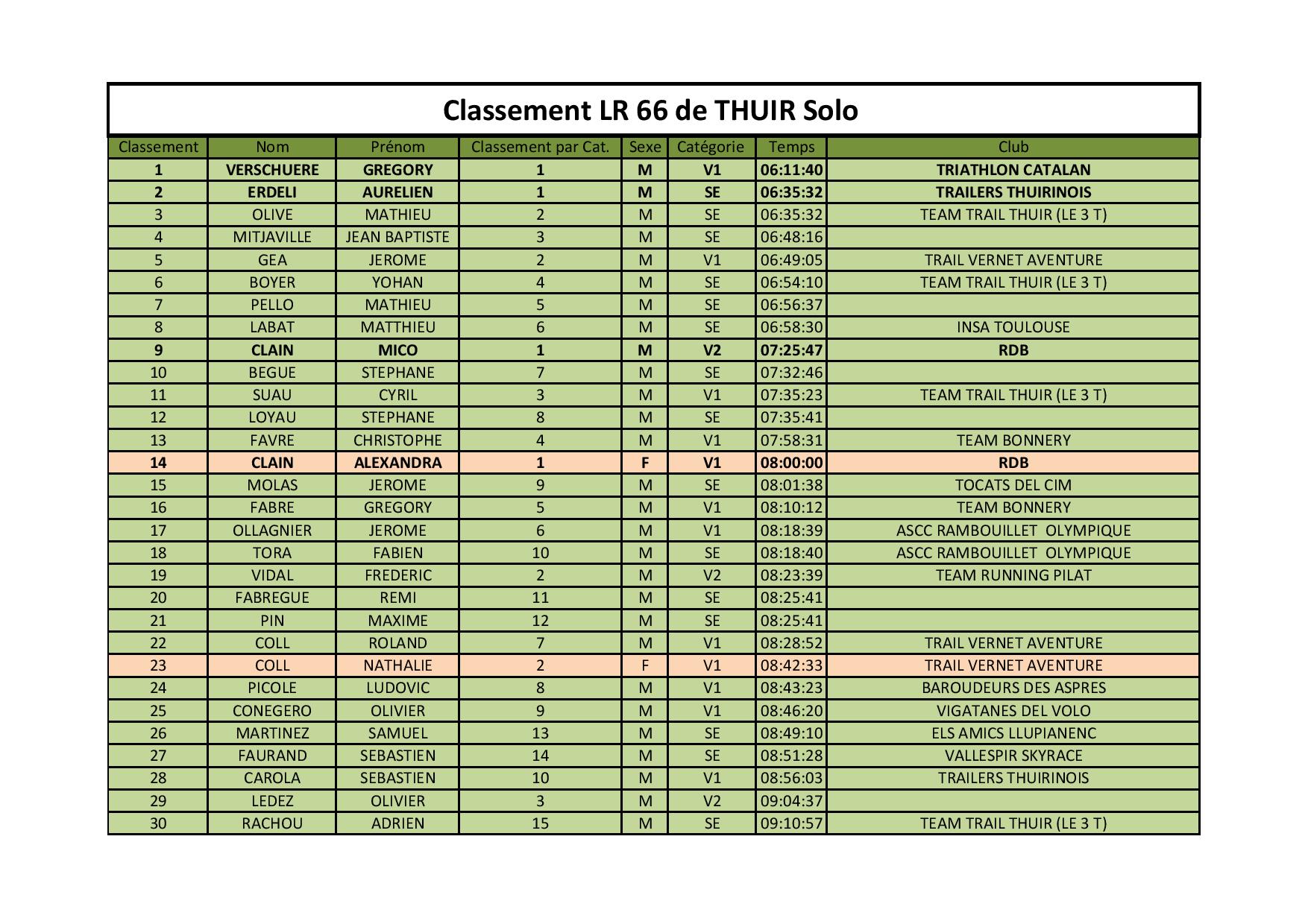 CLASSEMENT SOLO LA66GTA2019-page-001