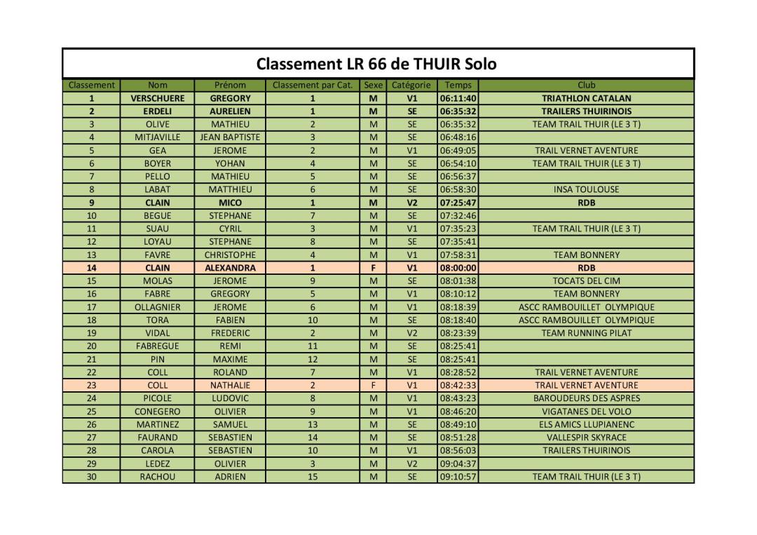 CLASSEMENT SOLO LA66GTA2019-page-001