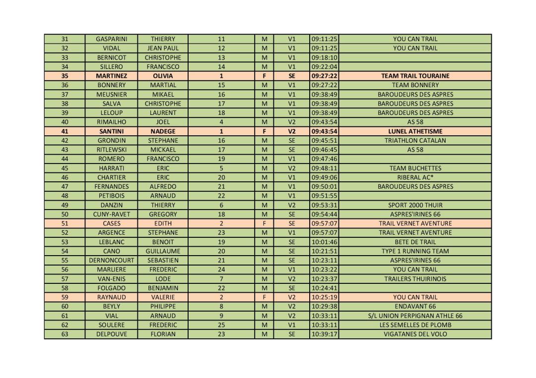 CLASSEMENT SOLO LA66GTA2019-page-002