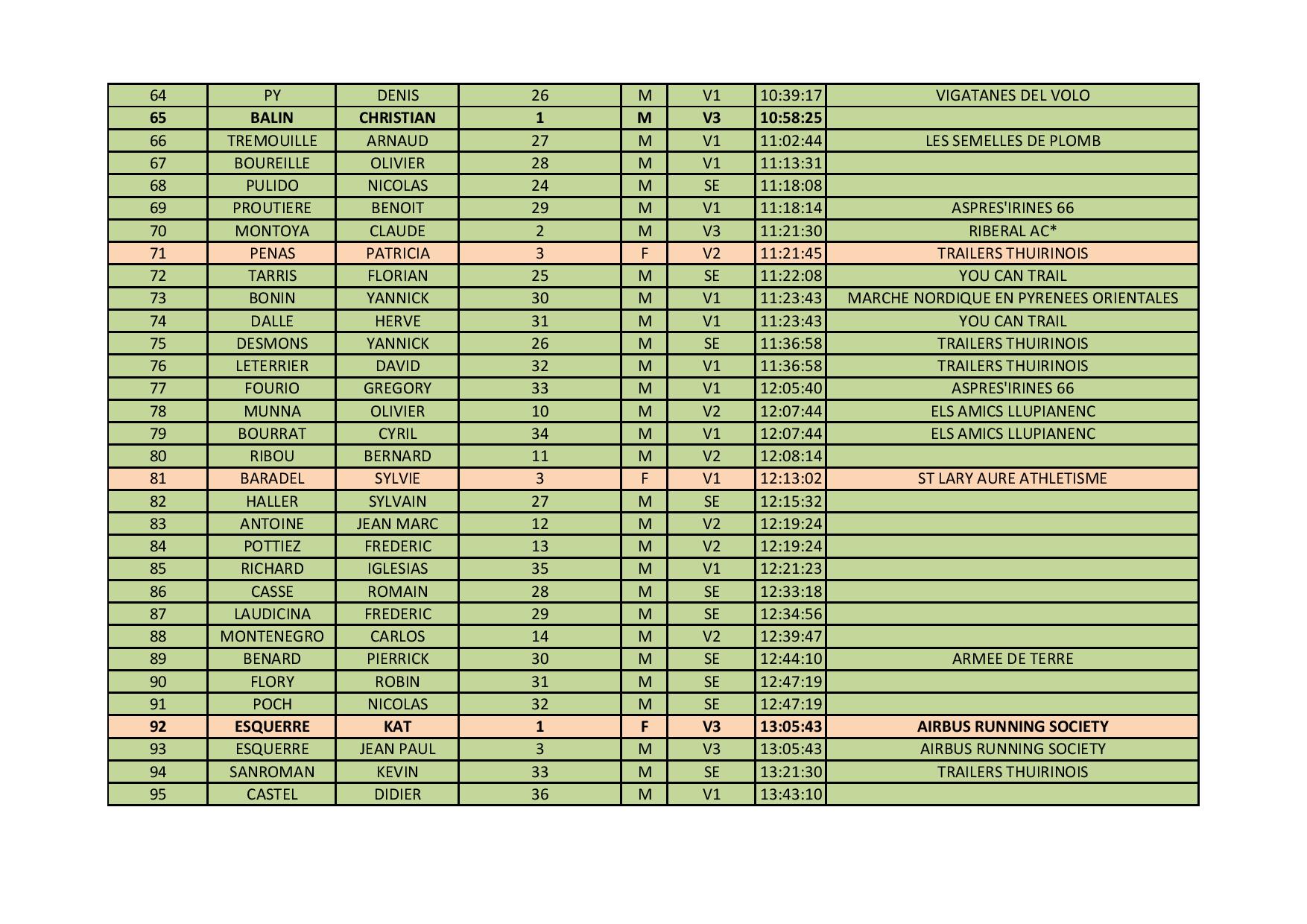 CLASSEMENT SOLO LA66GTA2019-page-003
