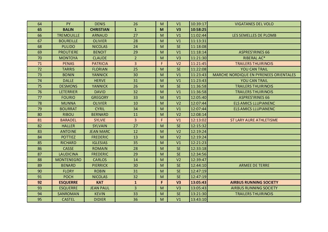 CLASSEMENT SOLO LA66GTA2019-page-003
